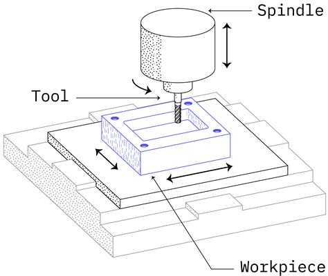 cnc grinding machine bit drawing|cnc drawings.